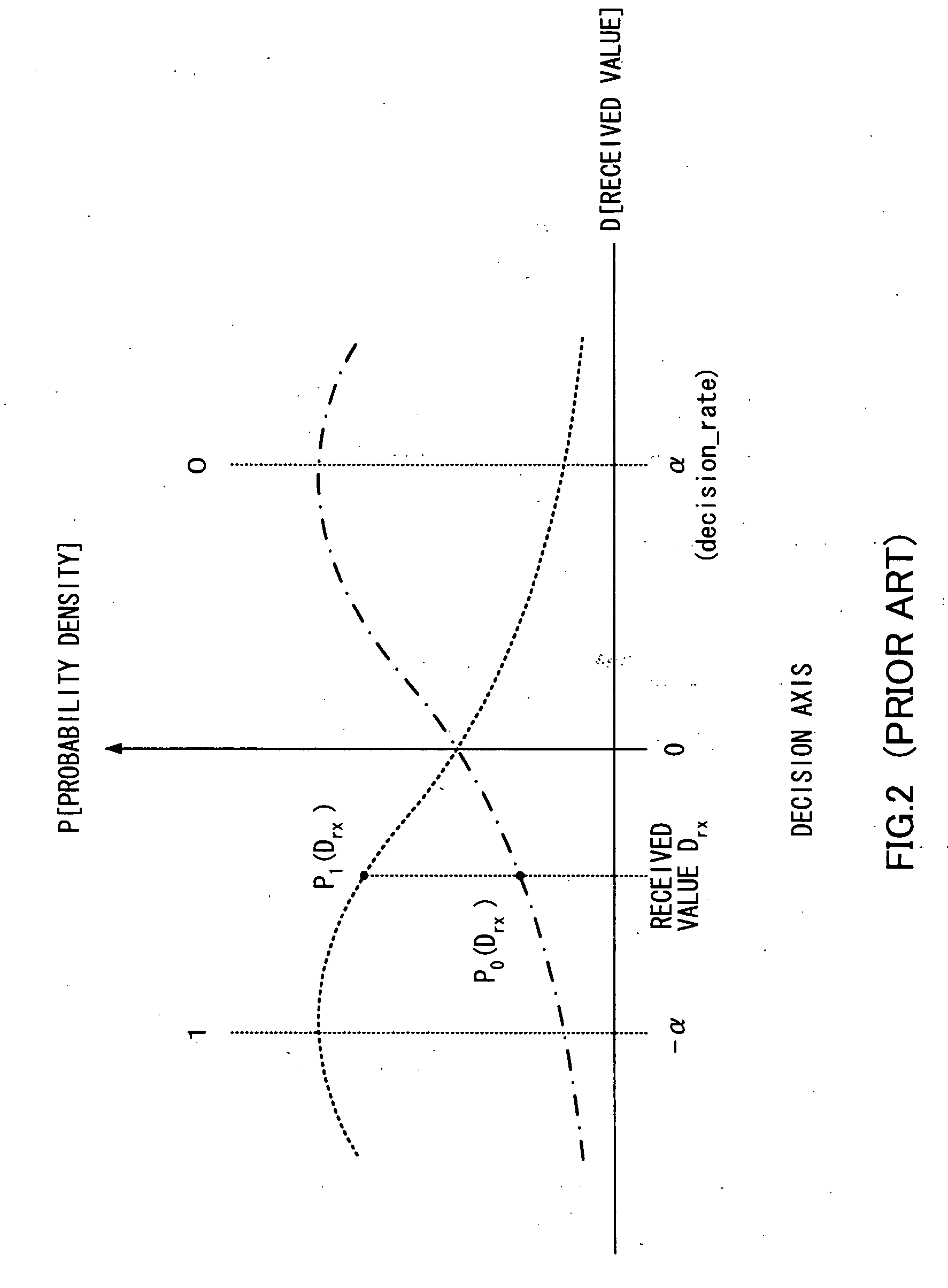 Ofdm reception device and ofdm reception method