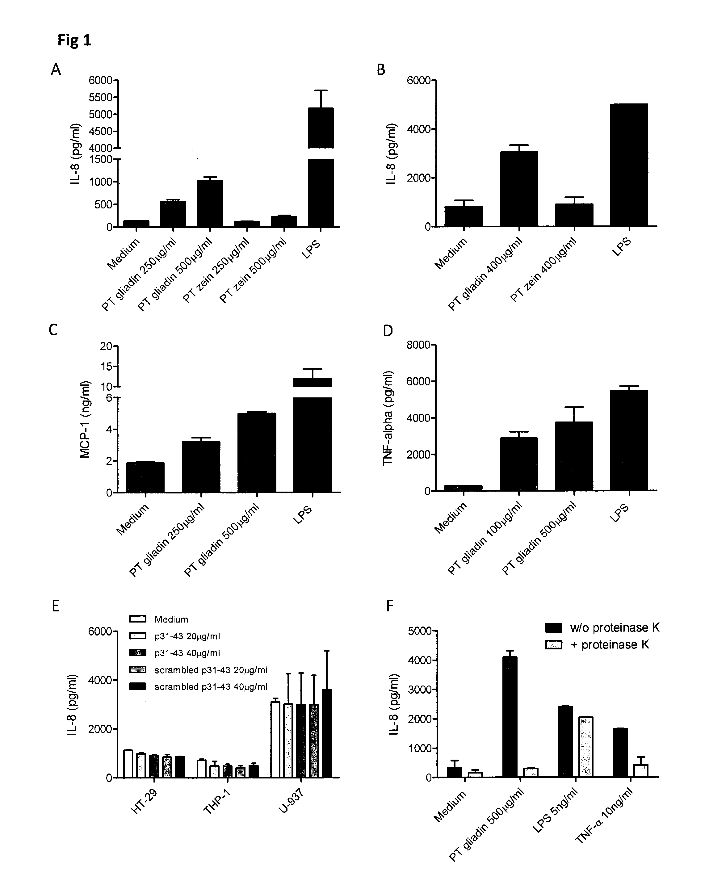 Methods and compositions for treating celiac disease