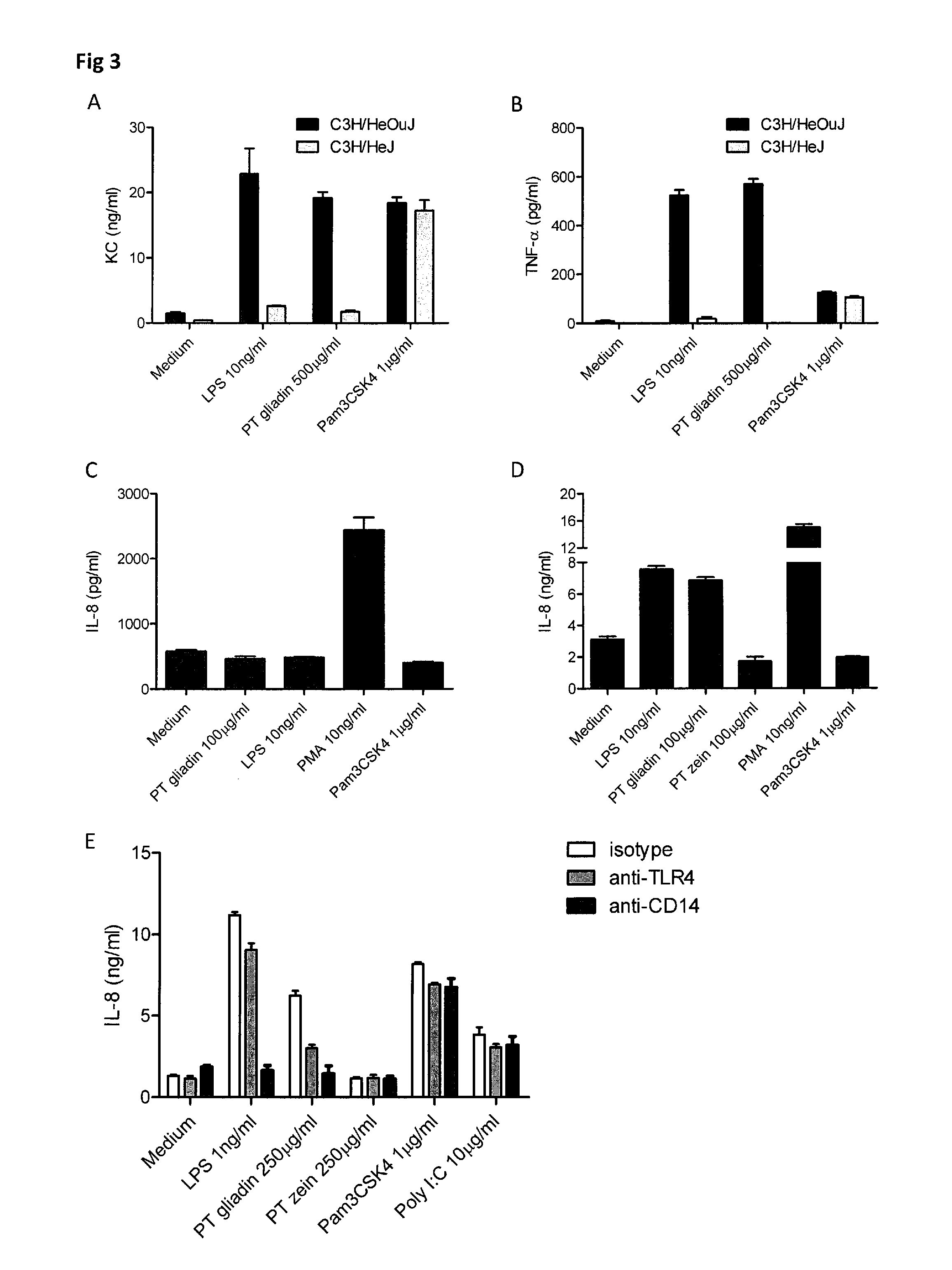 Methods and compositions for treating celiac disease