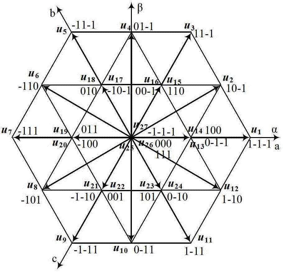 Model prediction control method for three-level voltage-source-type converter