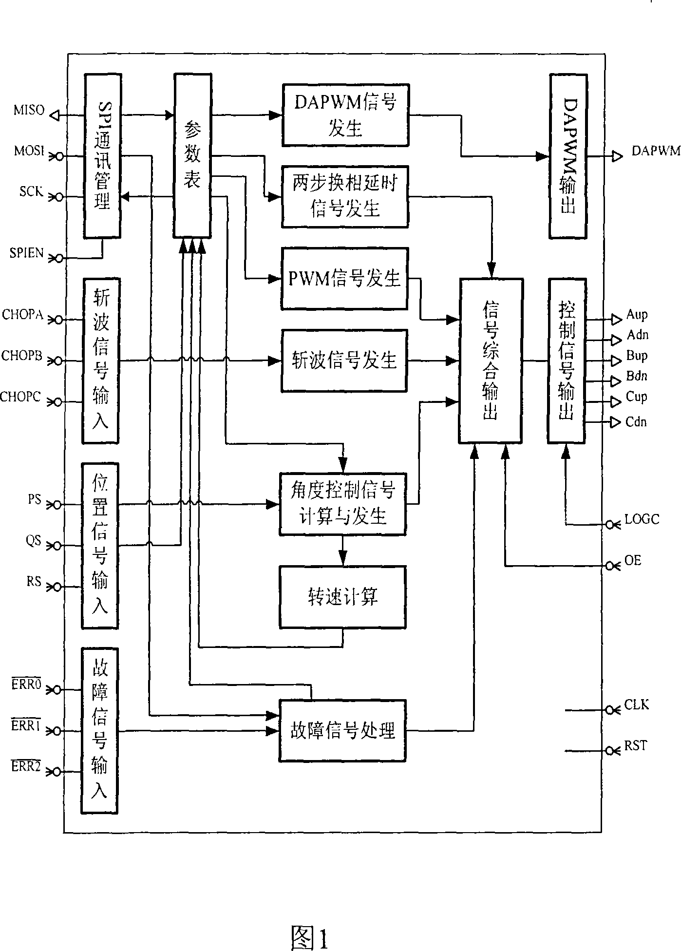 Integrated circuit special for controlling switch reluctance motor