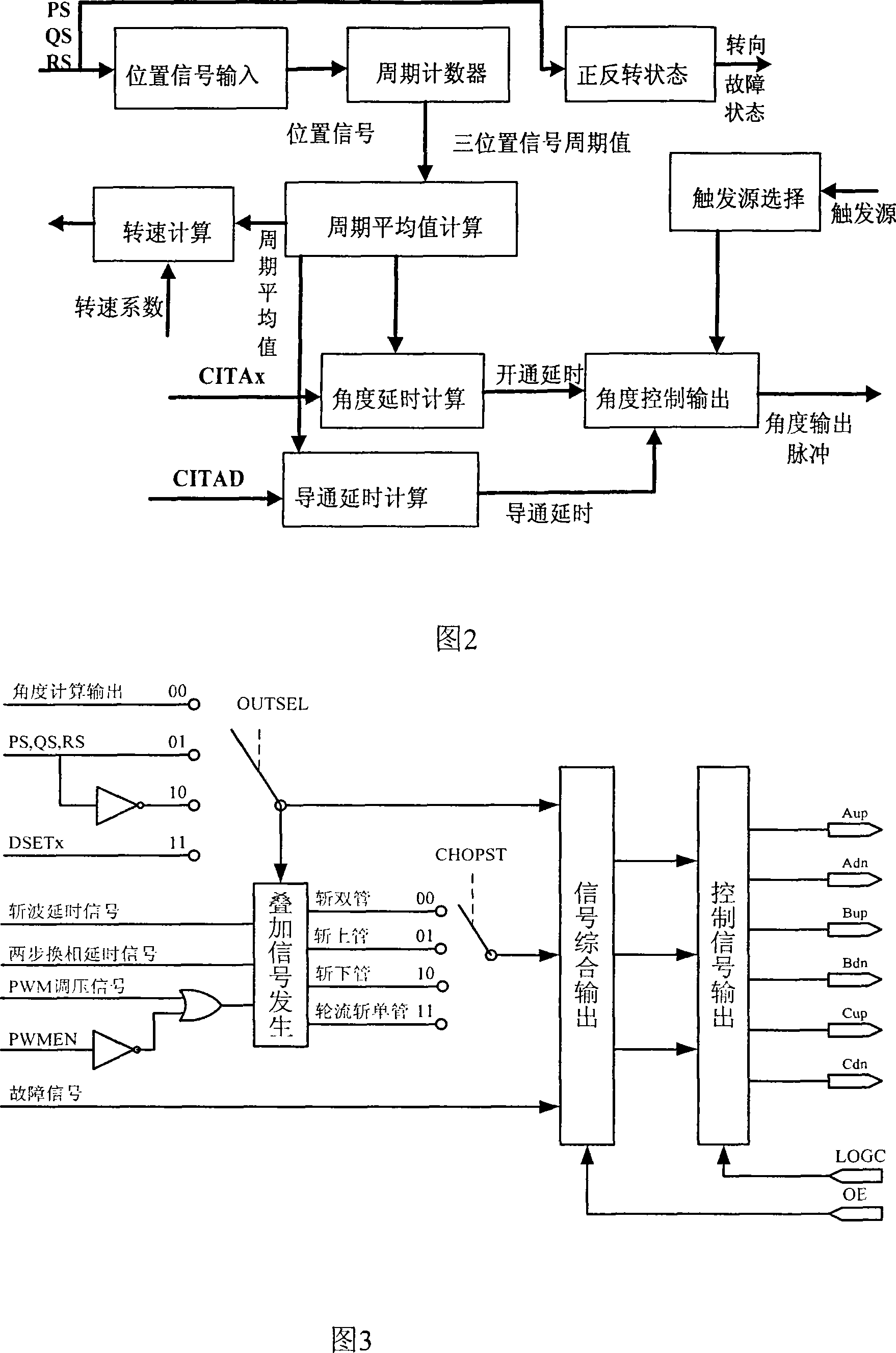 Integrated circuit special for controlling switch reluctance motor