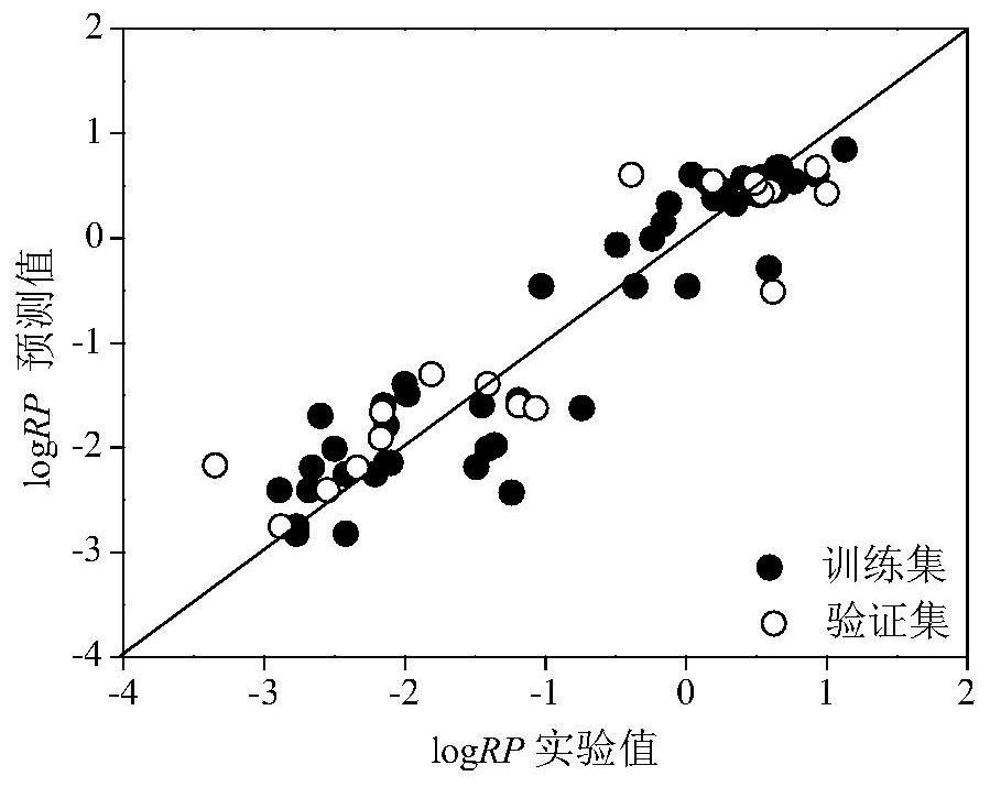 Method for Screening Human Transthyretin Interferors Using K-Nearest Neighbor Algorithm