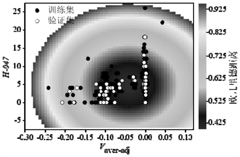 Method for Screening Human Transthyretin Interferors Using K-Nearest Neighbor Algorithm