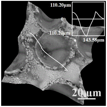 Method of testing depth of tiny hole