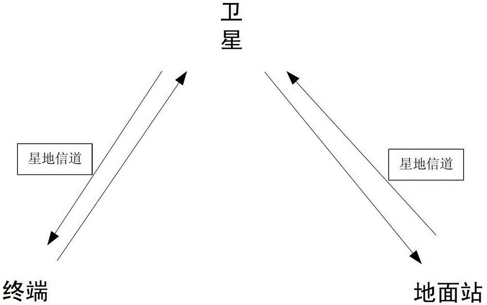 Testing system for radio frequency consistency of satellite mobile communication terminal and testing method of testing system