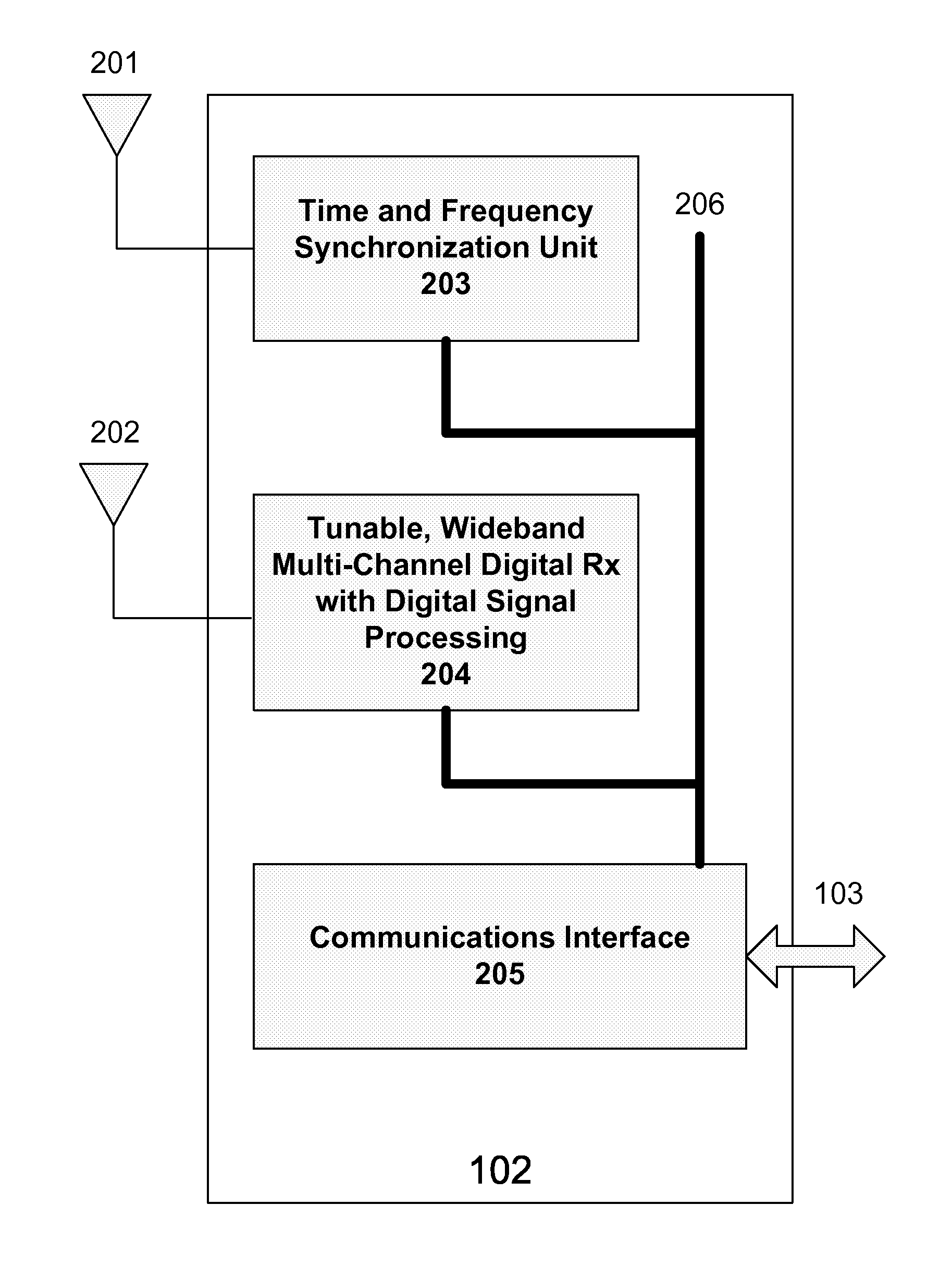 Interference detection, characterization and location in a wireless communications or broadcast system