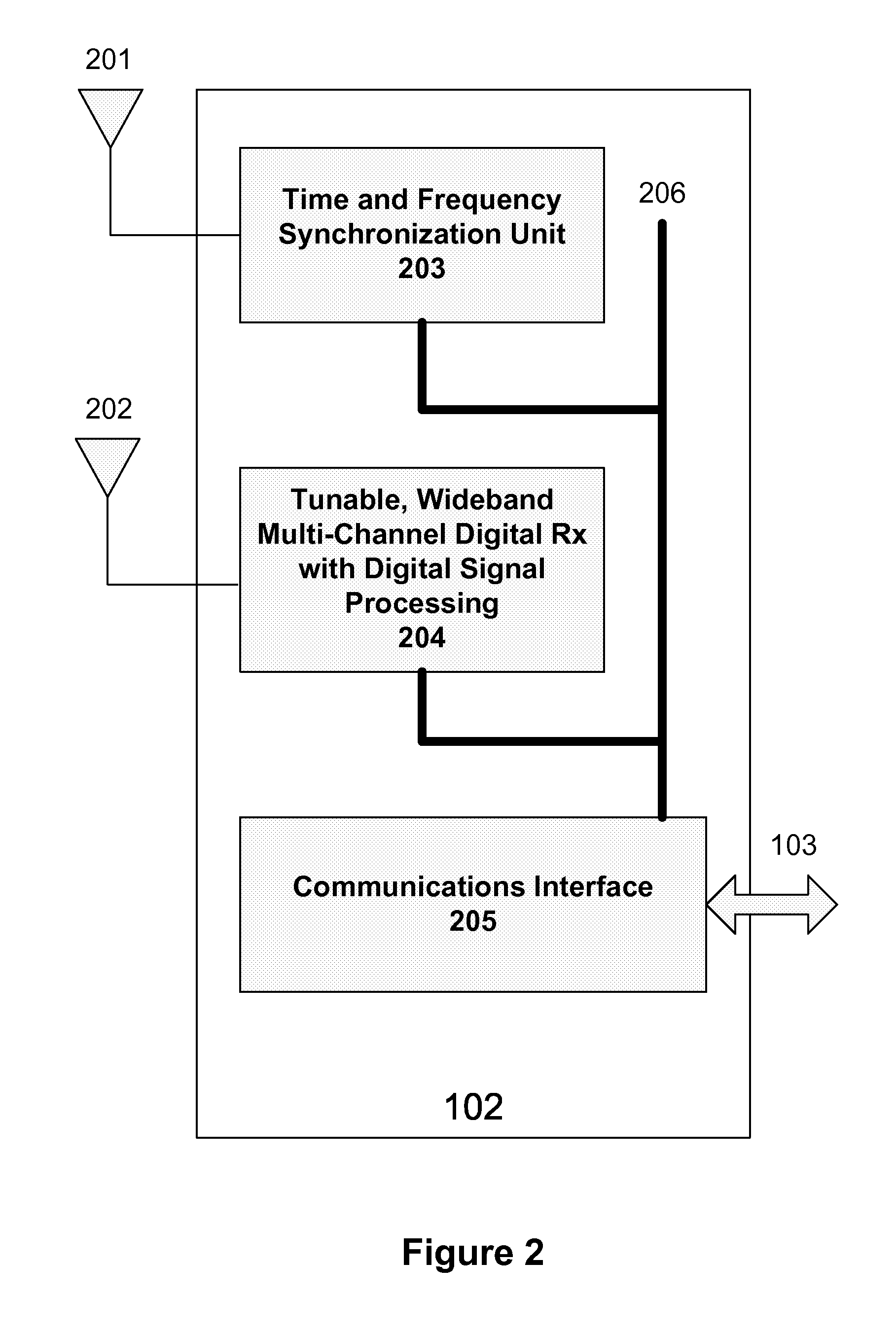 Interference detection, characterization and location in a wireless communications or broadcast system