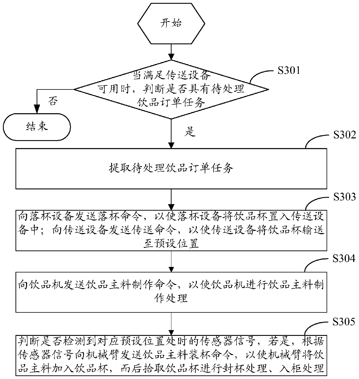 Beverage order processing method realized based on IoT equipment and order controller