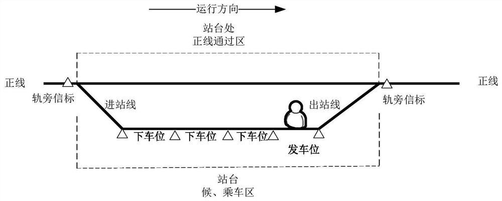 A vehicle door control method, device and system