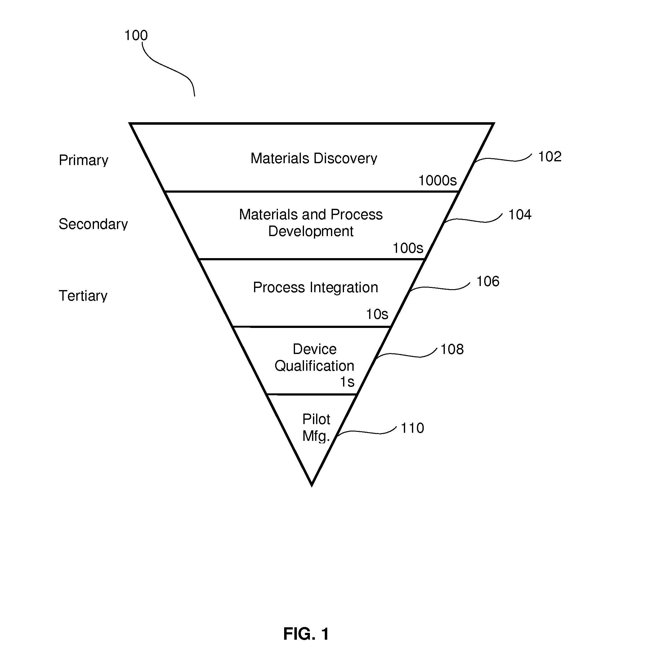 Combinatorial Processing Using High Deposition Rate Sputtering