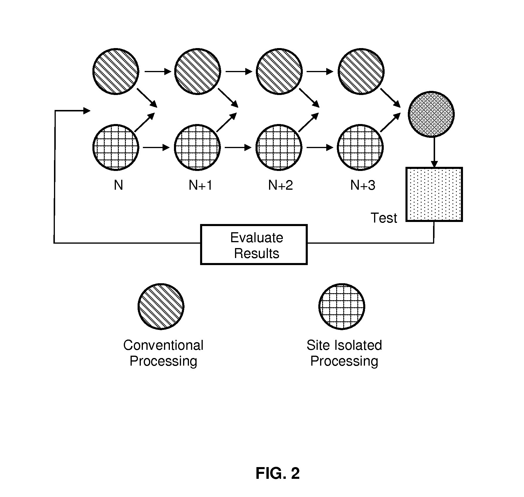 Combinatorial Processing Using High Deposition Rate Sputtering