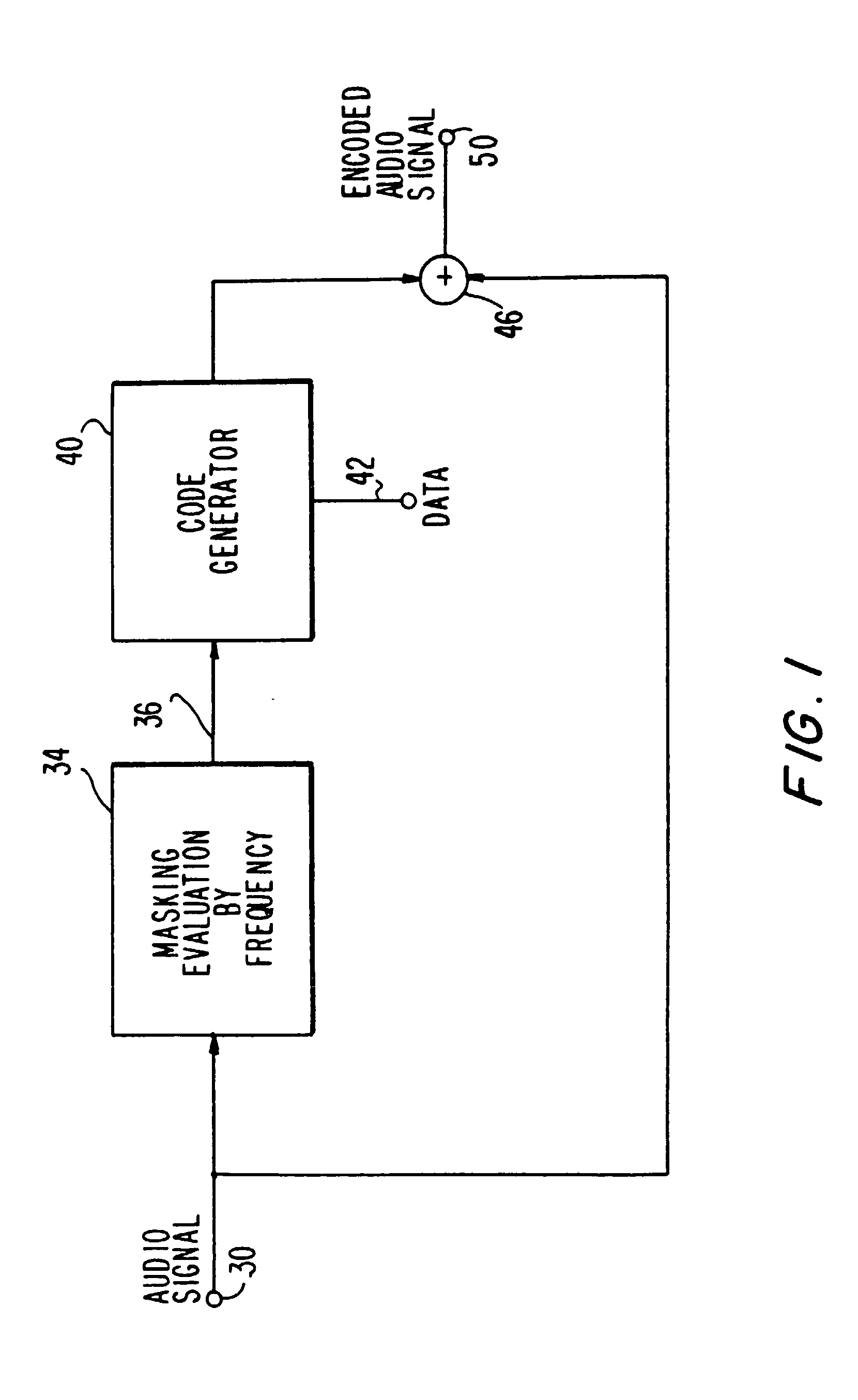 Apparatus and methods for including codes in audio signals