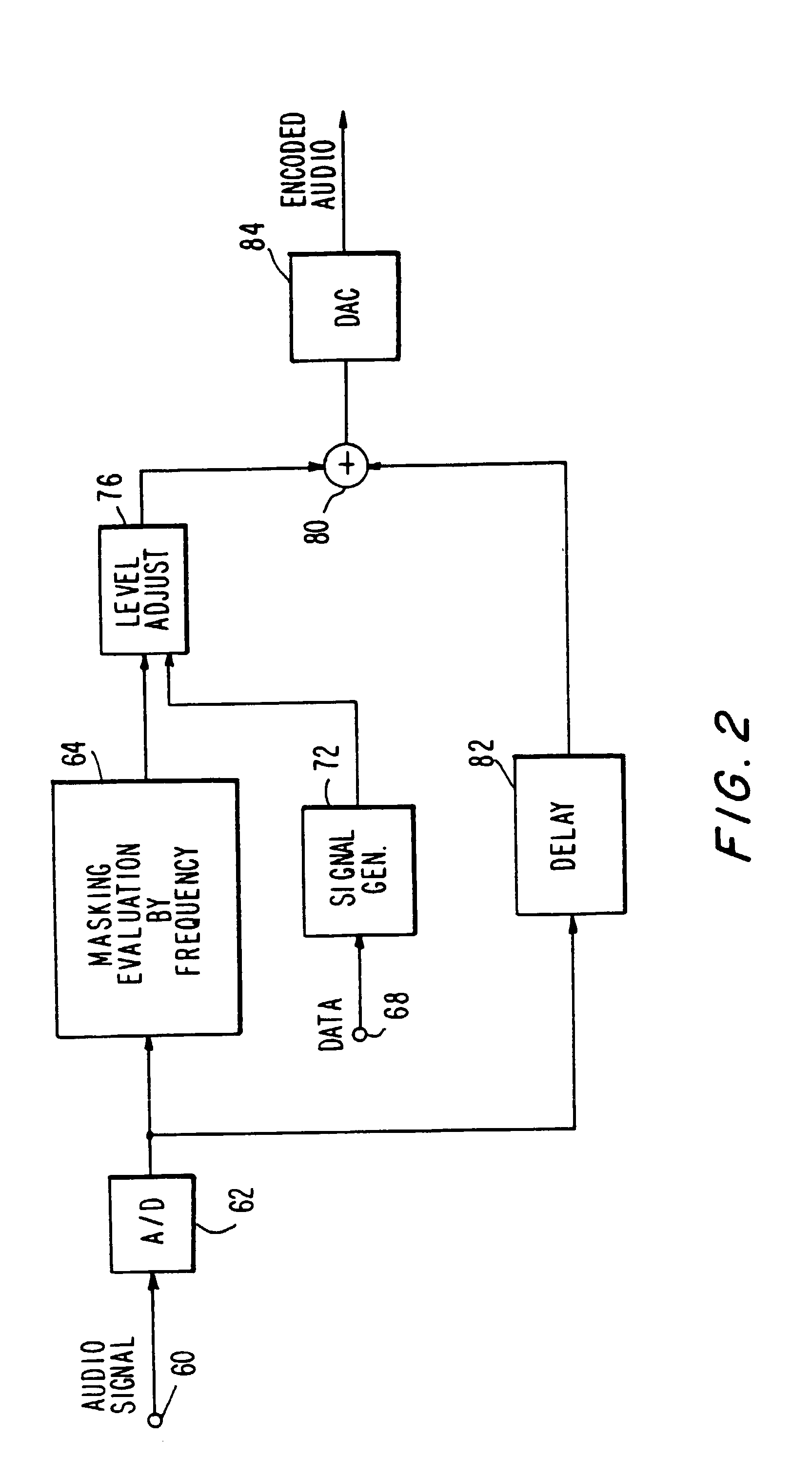 Apparatus and methods for including codes in audio signals