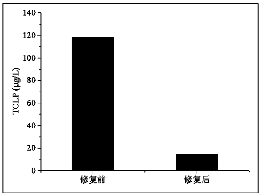 Method for remedying acidified arsenic contaminated soil by biochar-loaded nano-scale zero-valent iron cooperated with bacteria