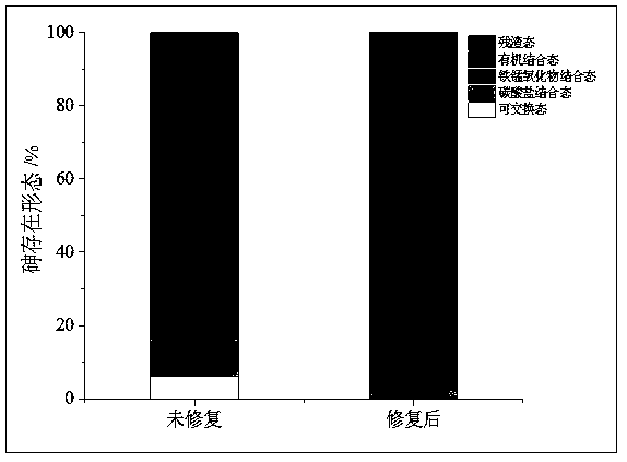 Method for remedying acidified arsenic contaminated soil by biochar-loaded nano-scale zero-valent iron cooperated with bacteria