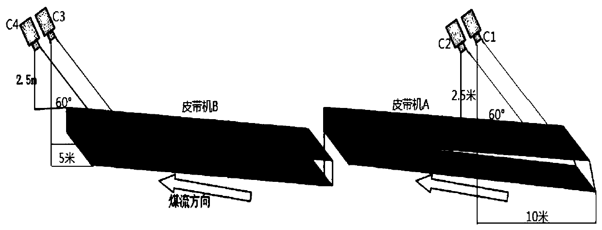 Vision algorithm based blockage detecting method of mineral belt transferring machine head