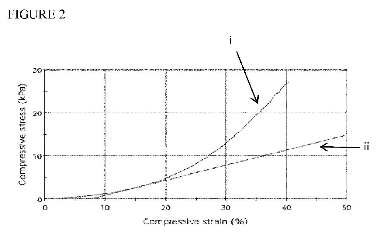 Preparation and Applications of 3D Bioprinting Bioinks for Repair of Bone Defects, Based on Cellulose Nanofibrils Hydrogels with Natural or Synthetic Calcium Phosphate Particles