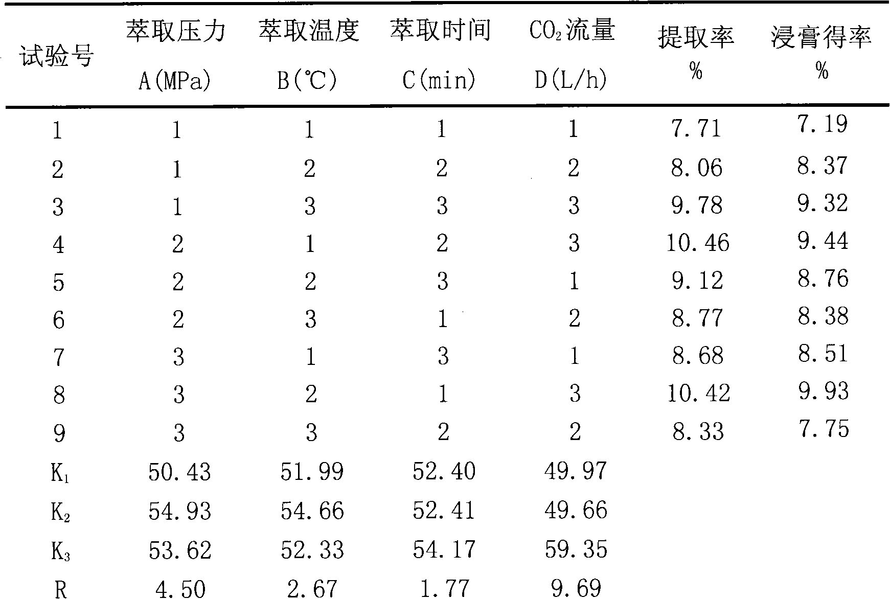 Chinese medicine composition for treating pains and preparation method thereof