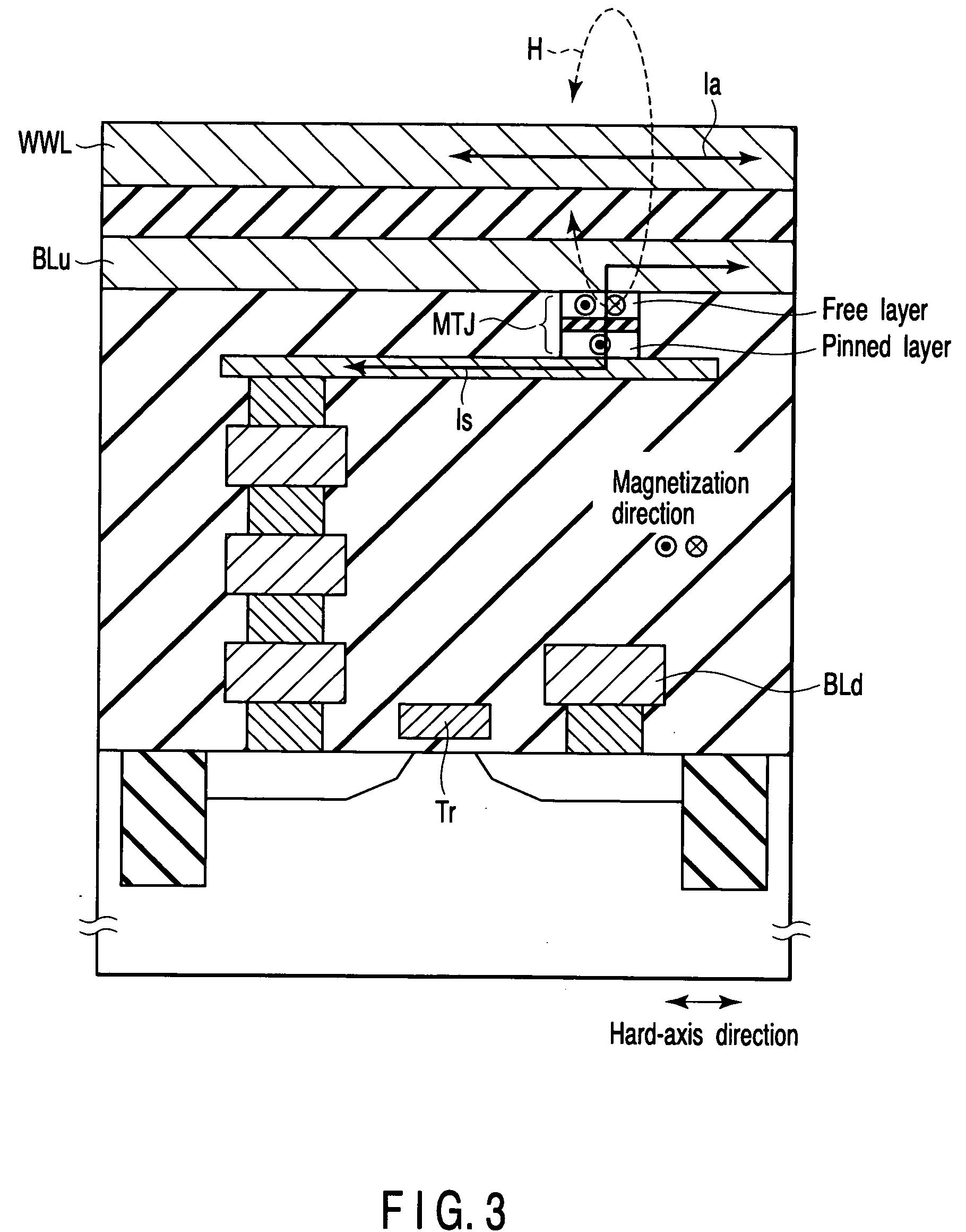 Spin-injection magnetic random access memory