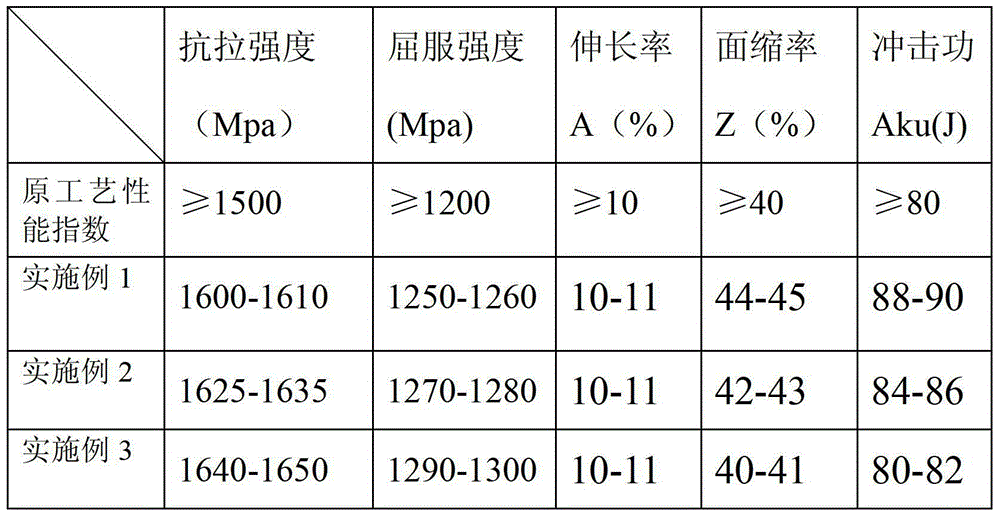 Processing technology of medium-wind-pressure percussion bit