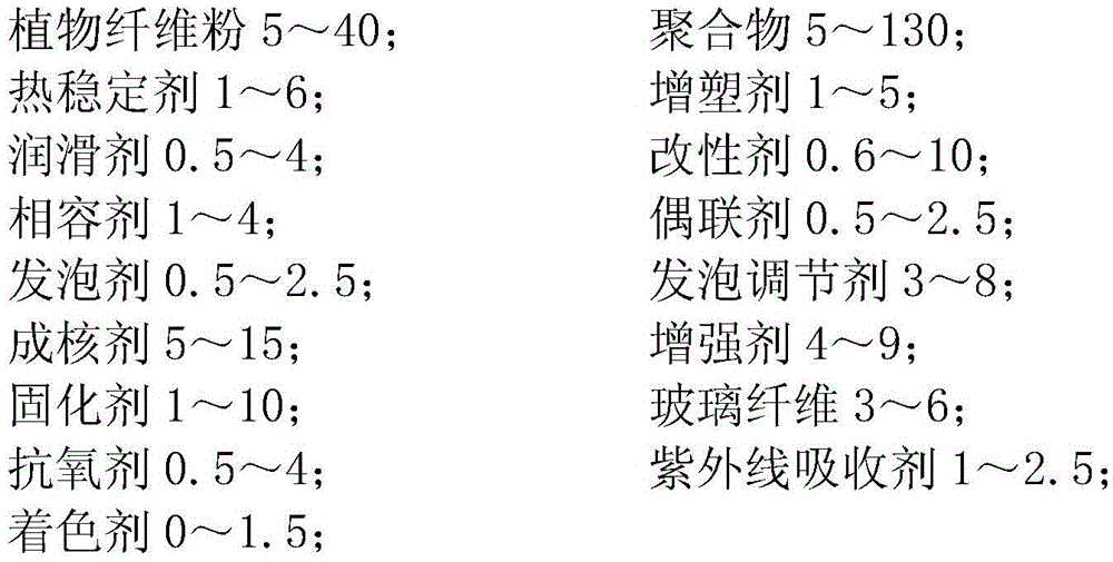 Wood plastic clothes rack and preparation technology thereof