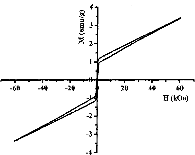 Method for preparing BiFeO3 based multiferroic composite material