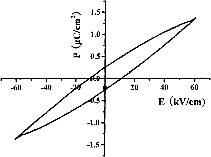 Method for preparing BiFeO3 based multiferroic composite material