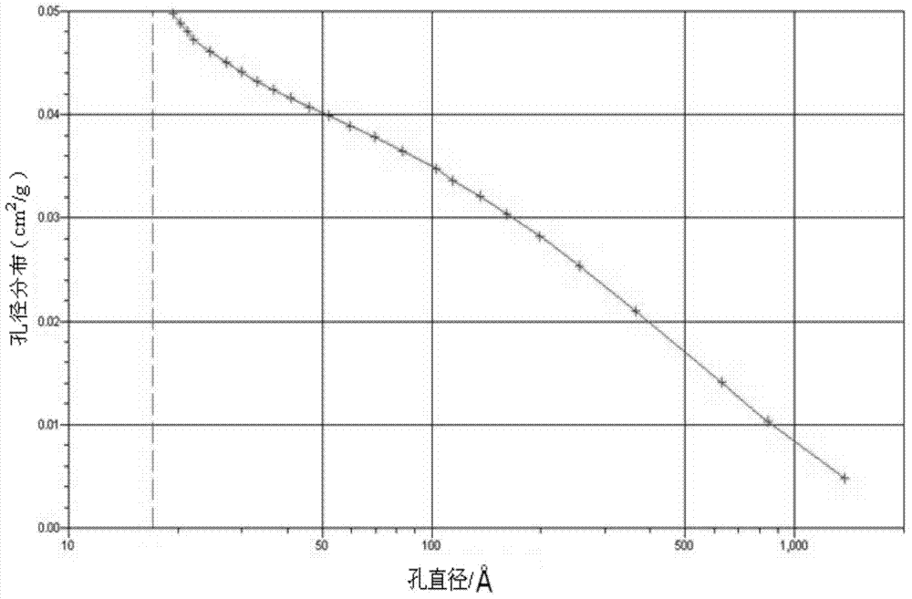 Nanofiber composite membrane and preparation method thereof