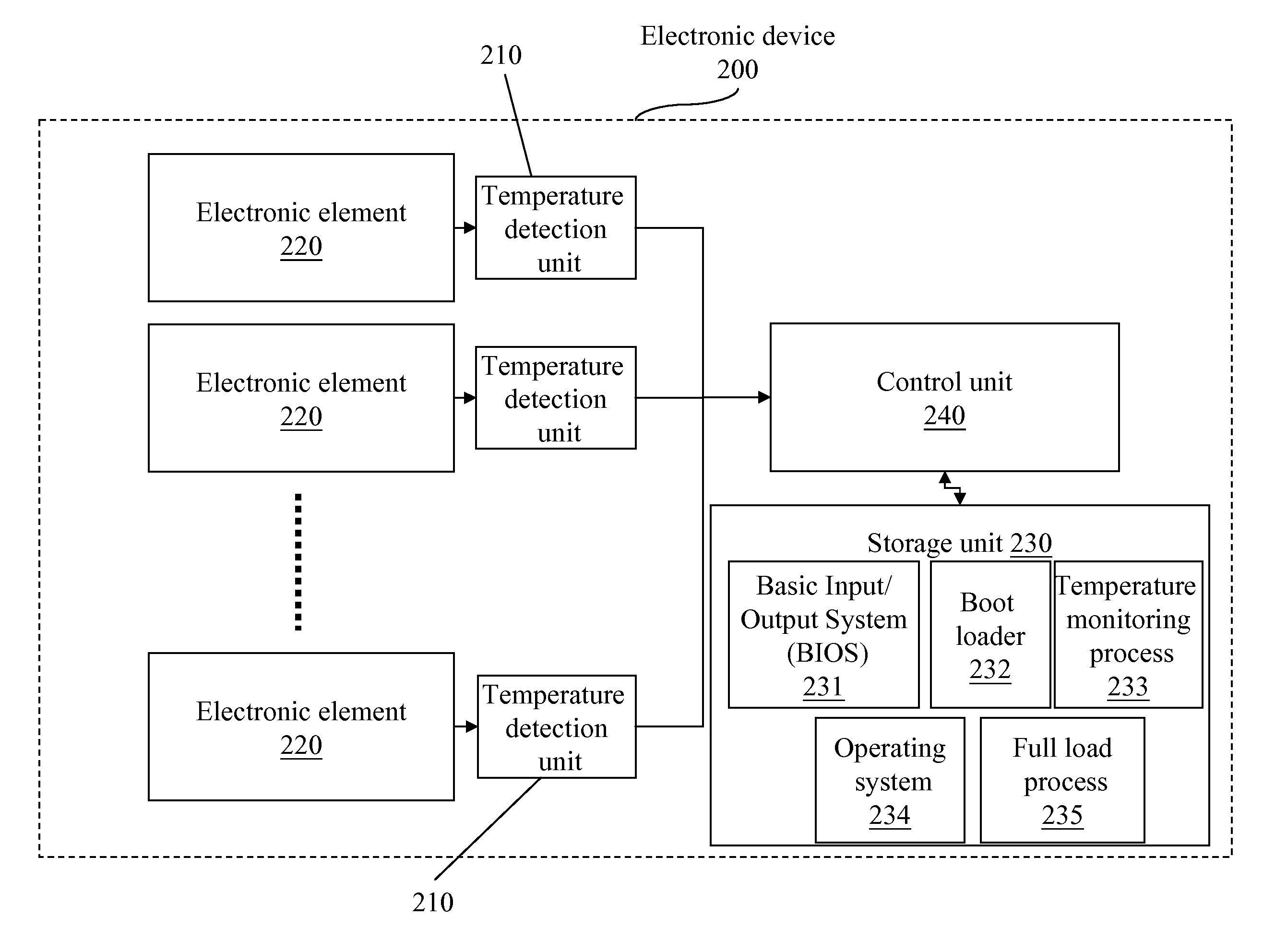 Electronic device capable of starting up in low-temperature environment and startup method thereof