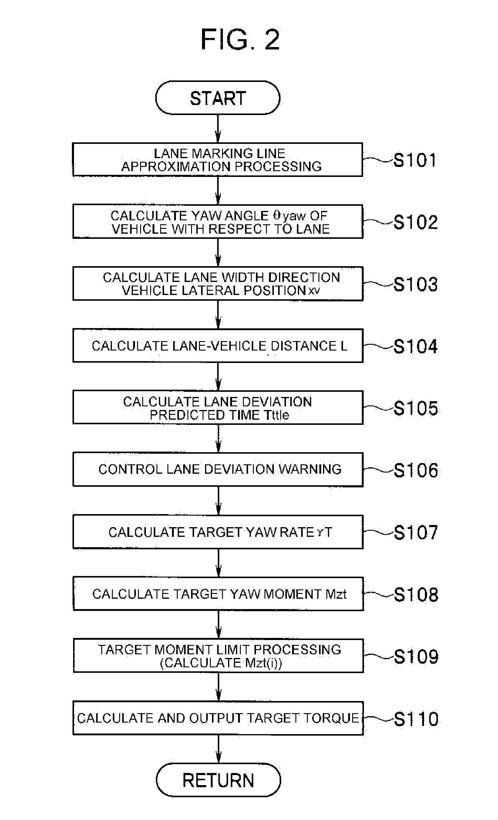 Lane deviation prevention control apparatus of vehicle