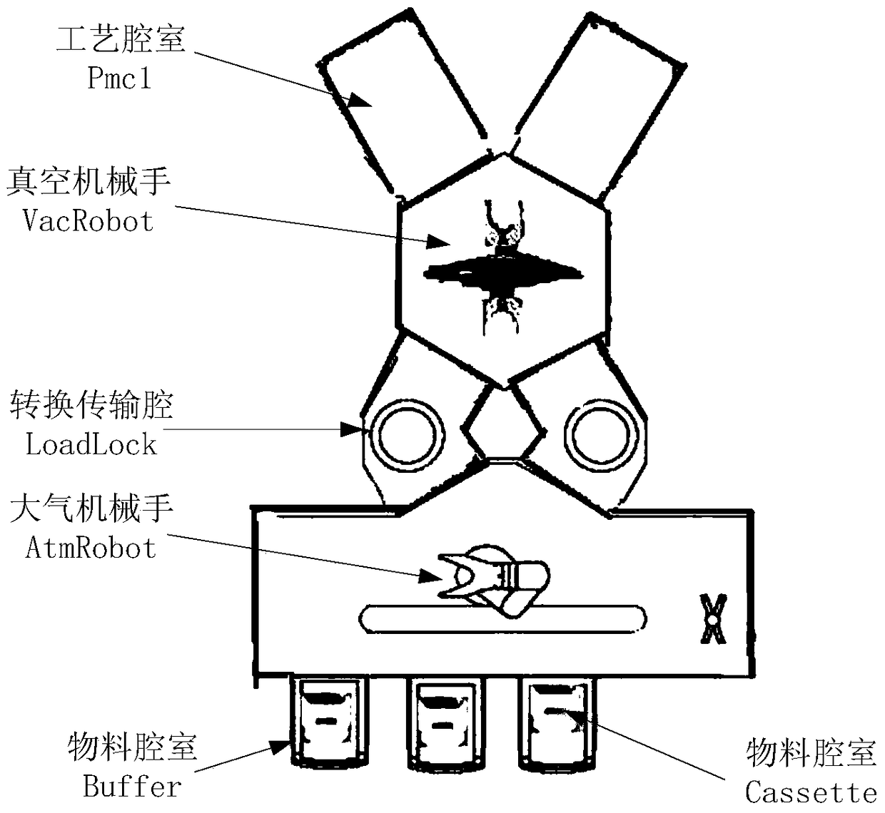 Semiconductor process control method and semiconductor process control system