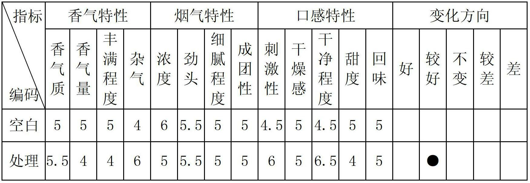 Method for producing cigarette expansion cut tobacco with low tar content and low harm by using microbial fermentation