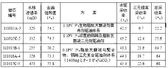 Lipopetide biosurfactant oil extraction agent for improving extraction rate of crude oil