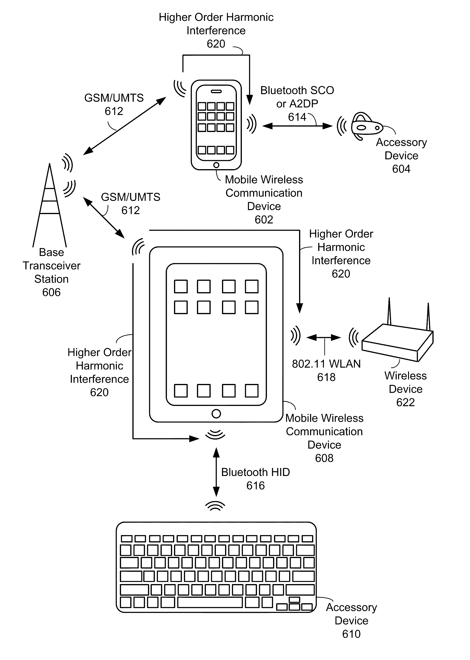 Wireless interference mitigation