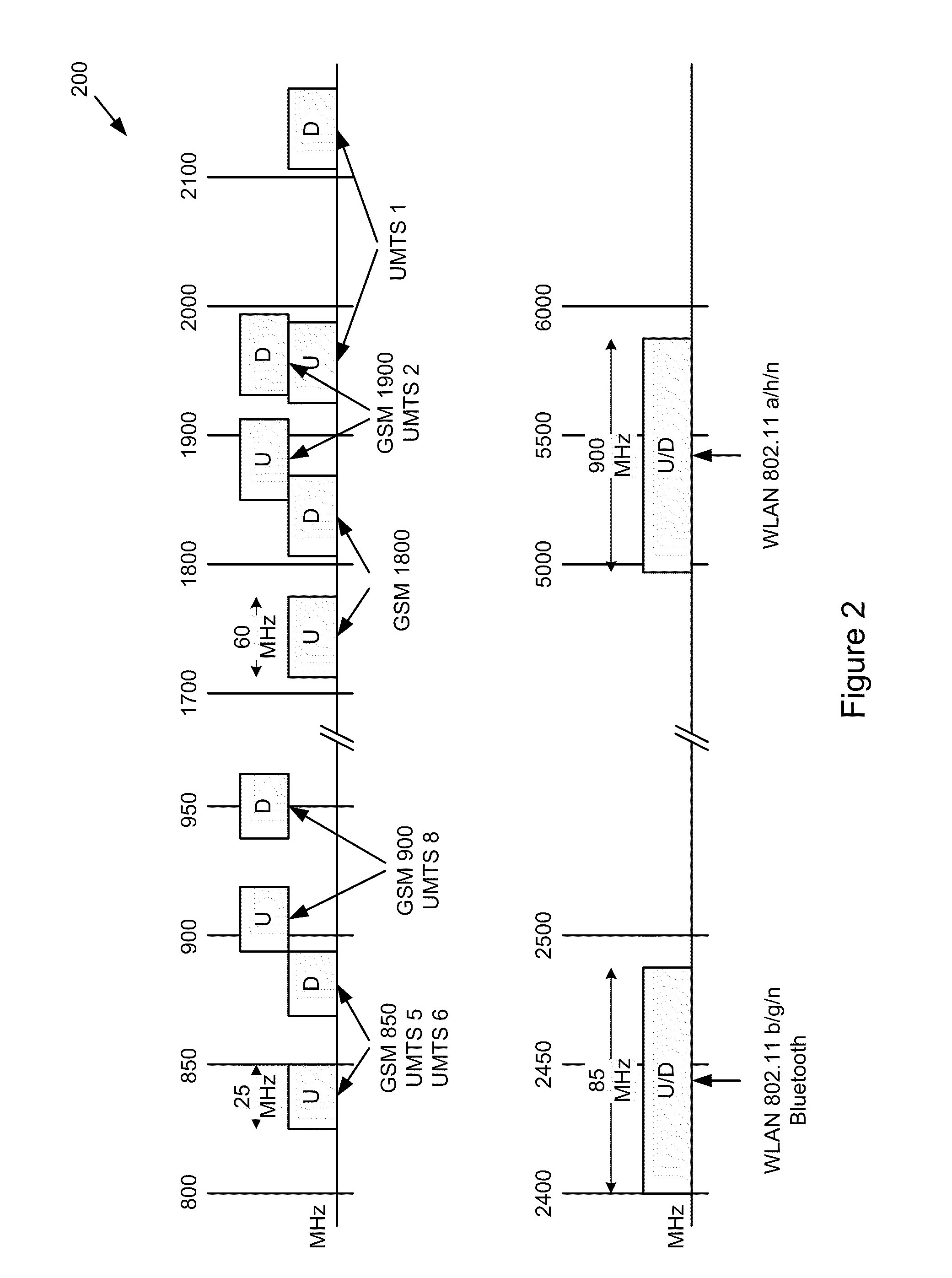 Wireless interference mitigation