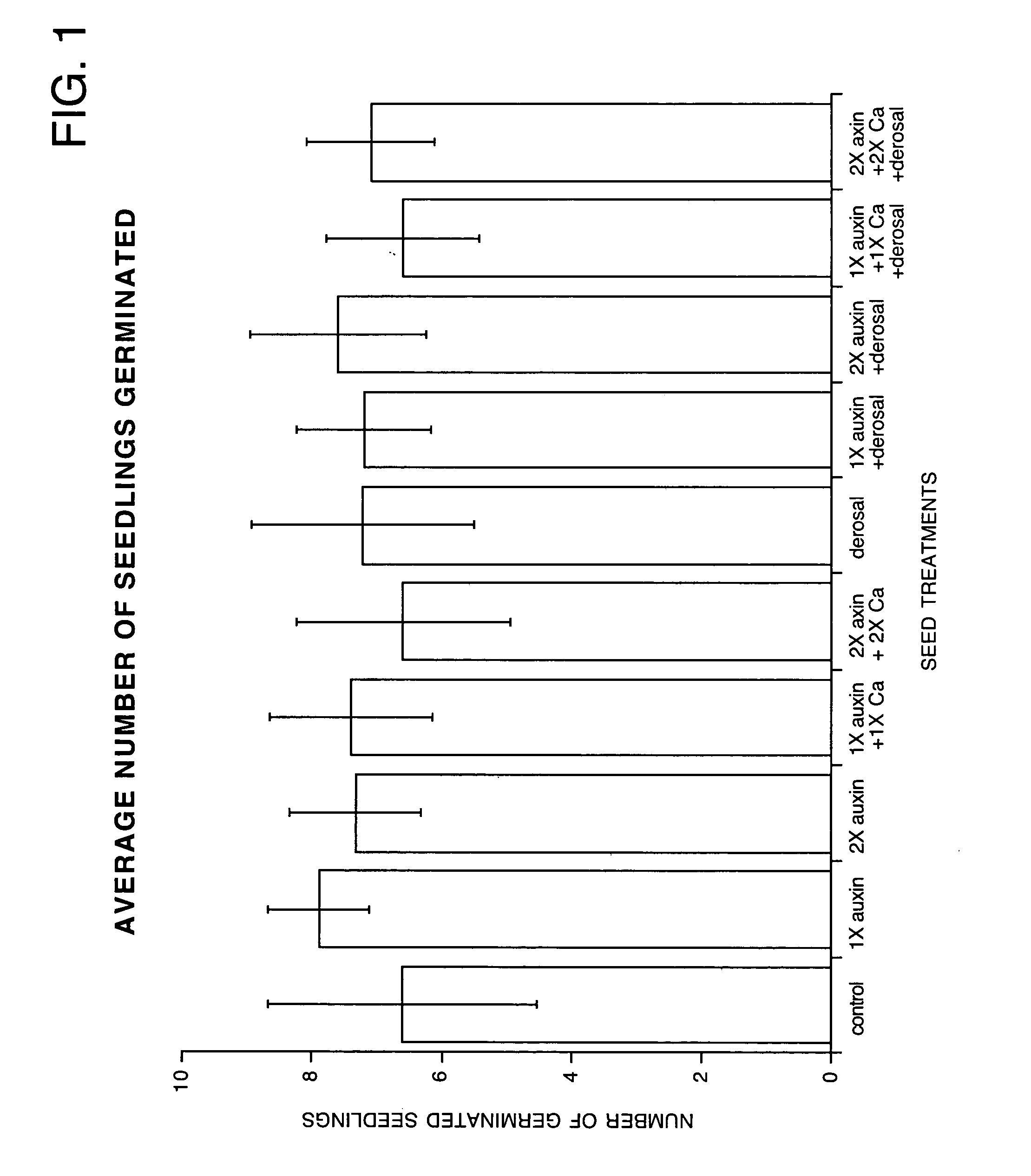 Controlling plant pathogens and pests with applied or induced auxins