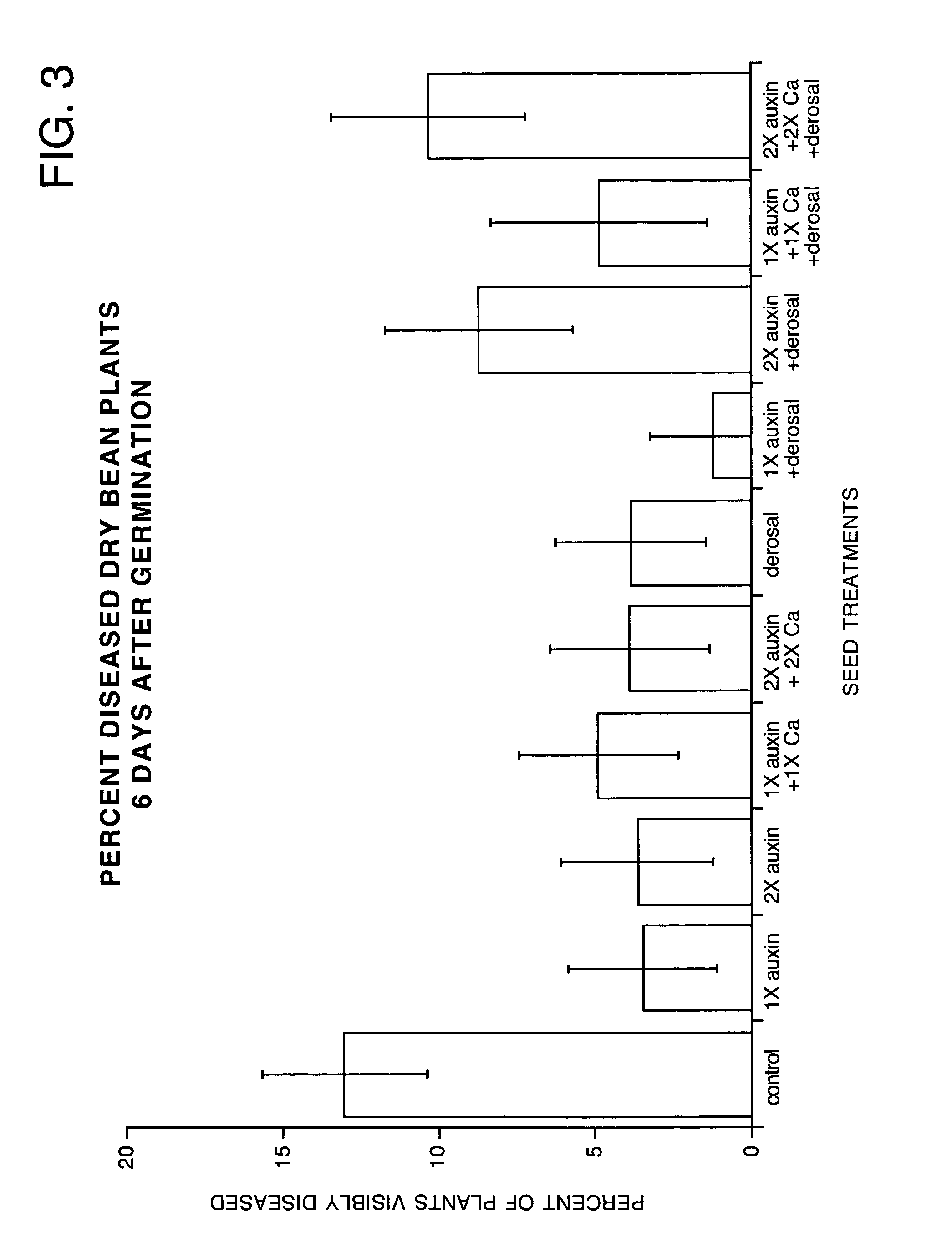 Controlling plant pathogens and pests with applied or induced auxins