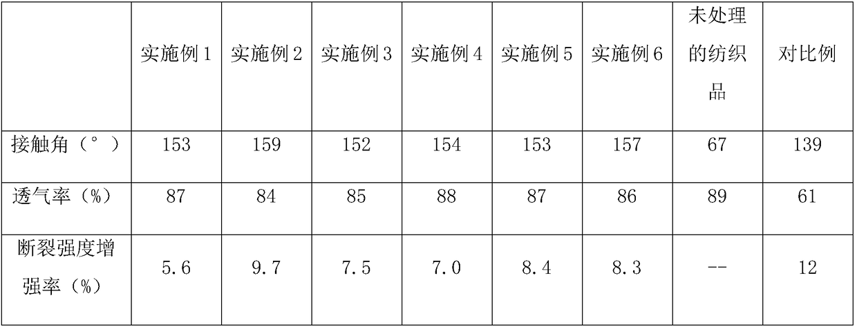 Two-dimensional titanium dioxide/graphene flaky modified self cleaning fabric and preparation method thereof