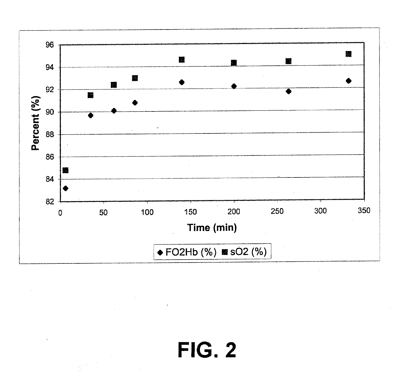 Carbon dioxide removal from whole blood by photolytic activation