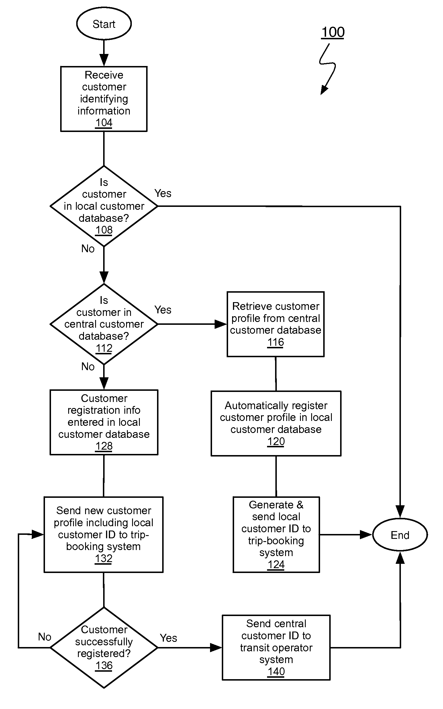 Method and system for sharing demand-response data