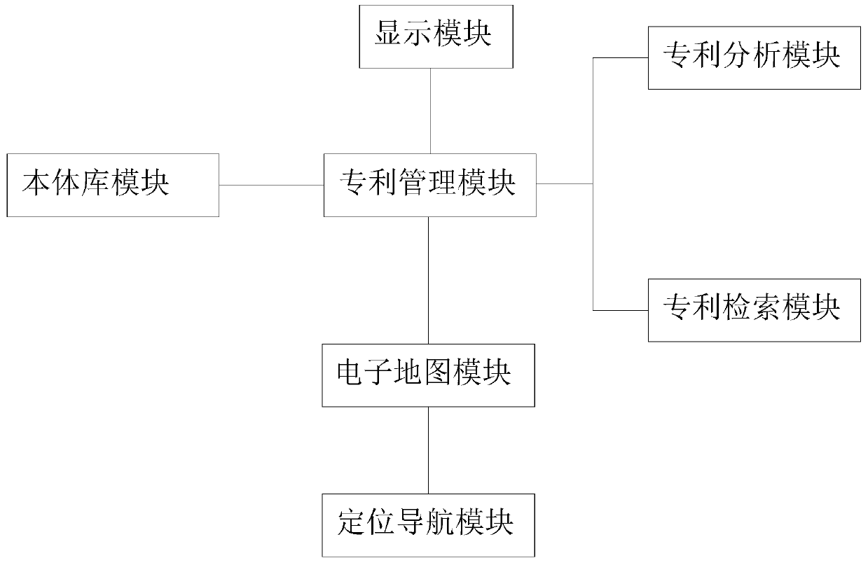 Patent navigation service management system based on big data