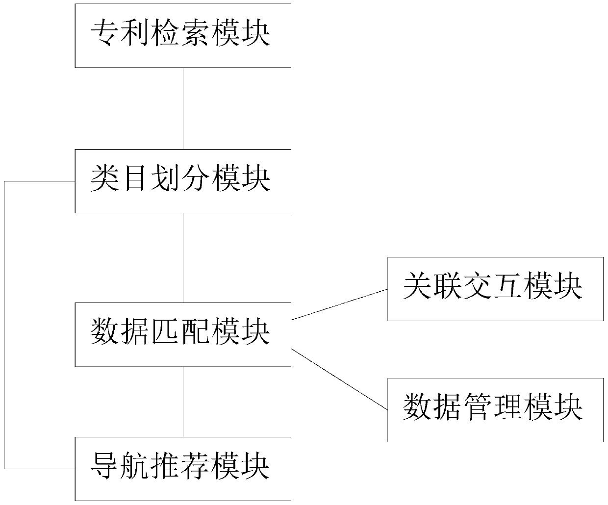 Patent navigation service management system based on big data