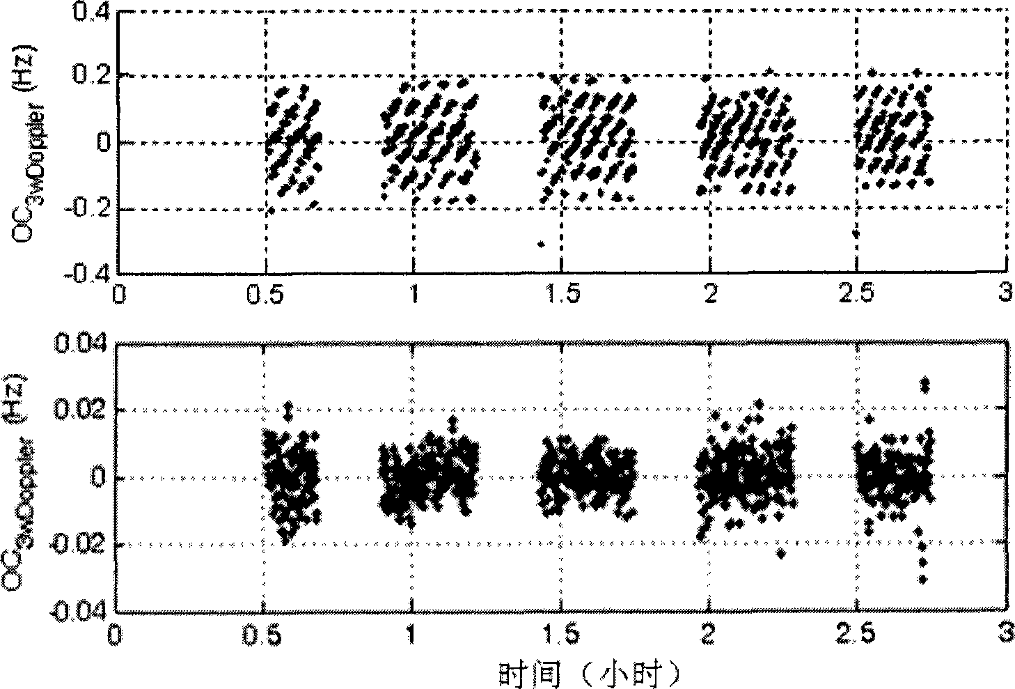 Deep space Doppler speed measurement calculating method defined by double-precision floating point