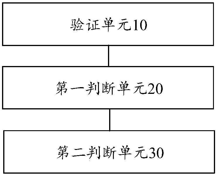 Transaction verification method and device based on directed acyclic graph