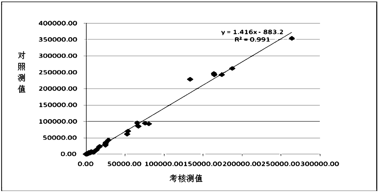 Human chorionic gonadotropin detection kit, preparation method and application method thereof