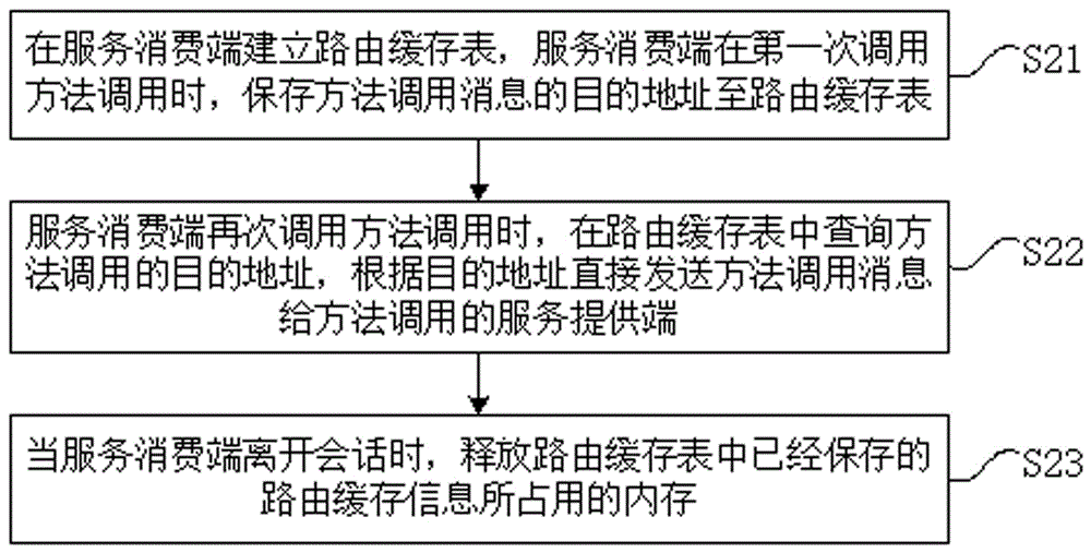 Method and system for processing remote call based on AllJoyn frame