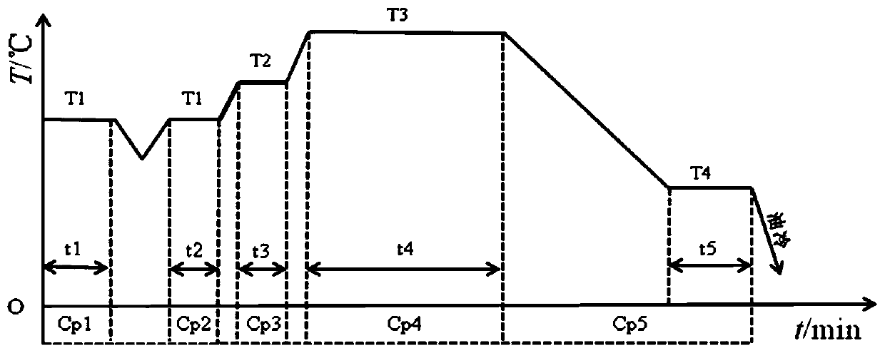 A kind of 12crni3a carburizing and quenching method