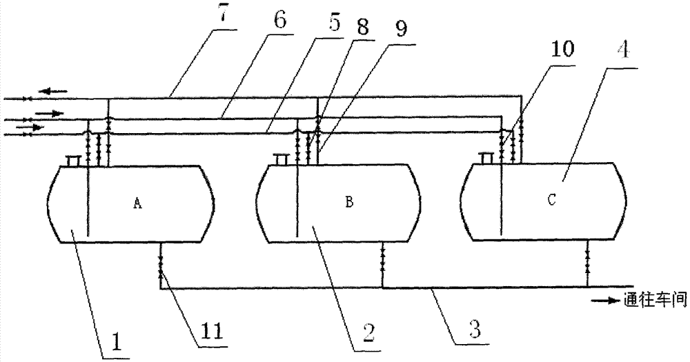 Liquid chlorine delivery system for producing chlorinated polyethylene