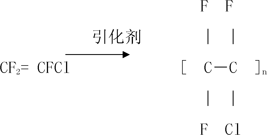 Method for preparing polychlorotrifluoroethylene resin